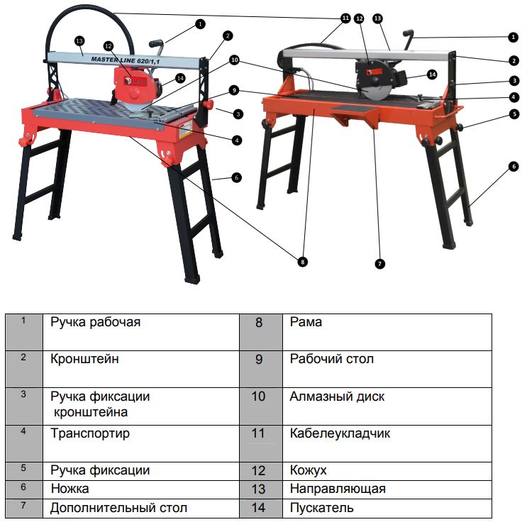 спецификация плиткорезов ML