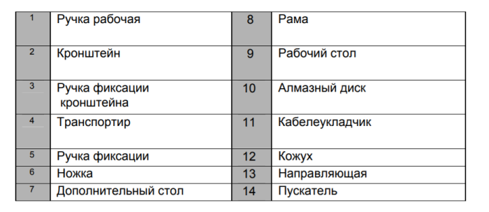 Спецификация мастер лайн ч.2